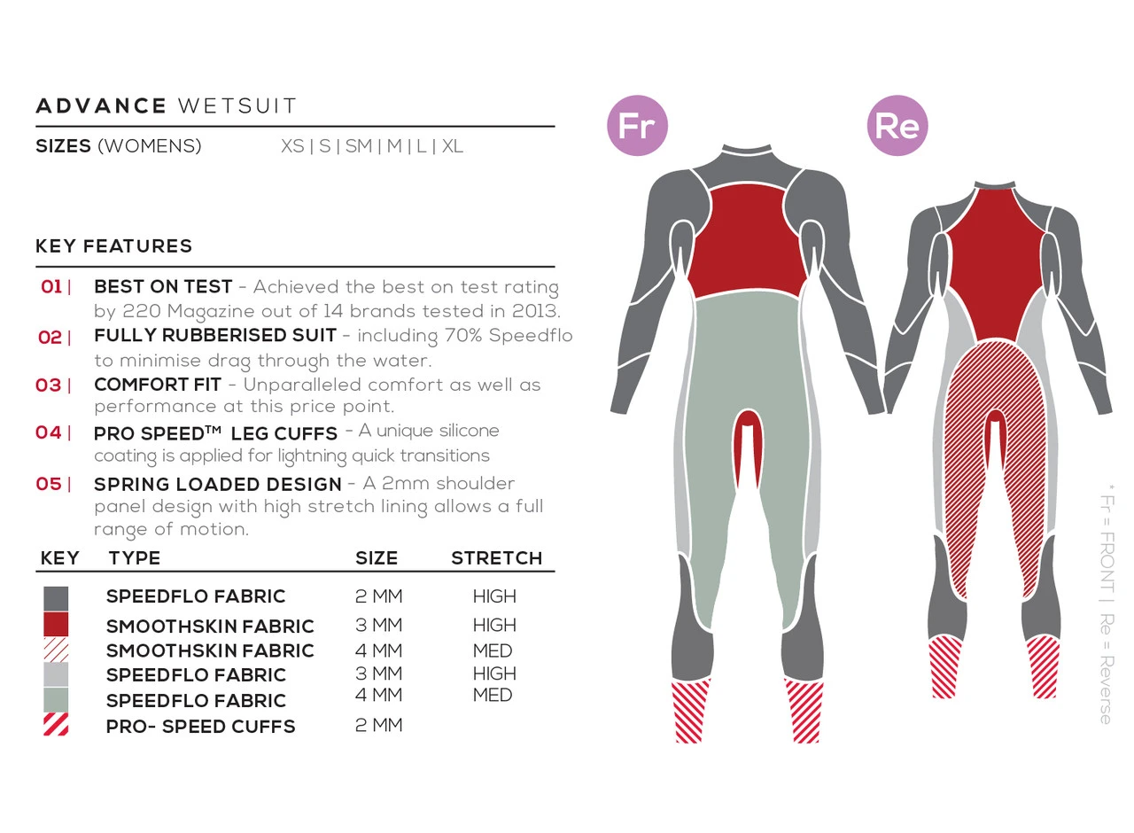Zone 3 Zone3 - Women's Advance Wetsuit - Ex-Rental 2 Hire - Image 4
