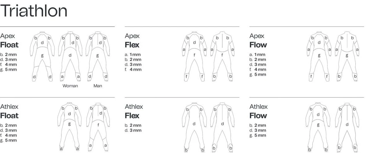 Orca - Athlex Flow Wetsuit - Men's - Silver Total - 2023 - Ex-Rental CAT 2 - Image 4